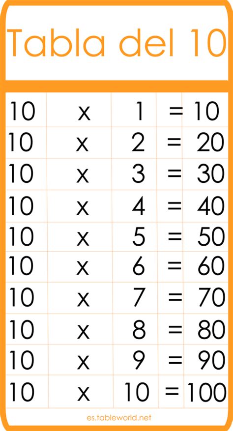 La Tabla Del 10 Aprender la tabla de multiplicación del 10 - Etapa Infantil